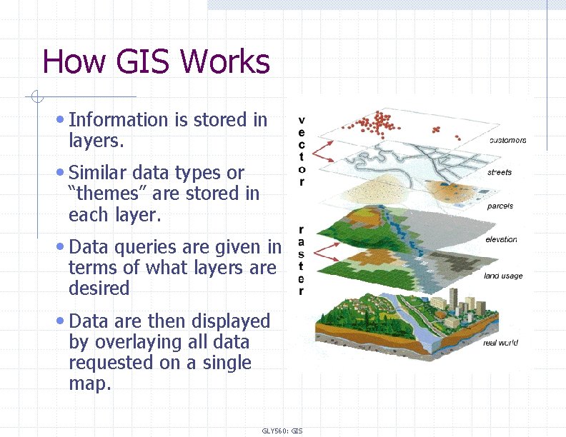 How GIS Works • Information is stored in layers. • Similar data types or