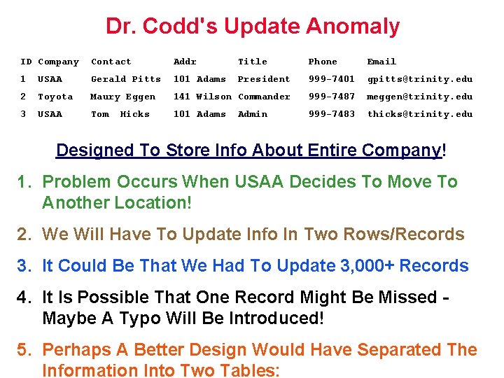 Dr. Codd's Update Anomaly ID Company Contact Addr Title Phone Email 1 USAA Gerald