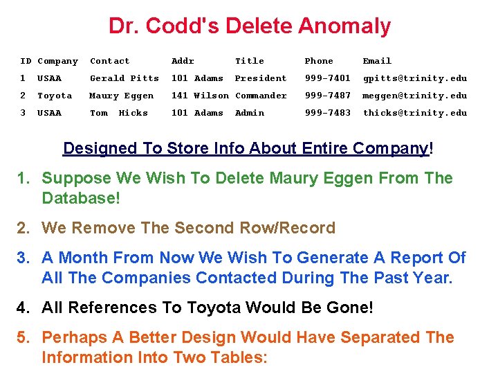 Dr. Codd's Delete Anomaly ID Company Contact Addr Title Phone Email 1 USAA Gerald