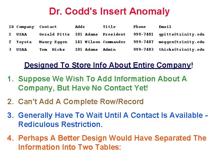 Dr. Codd's Insert Anomaly ID Company Contact Addr Title Phone Email 1 USAA Gerald