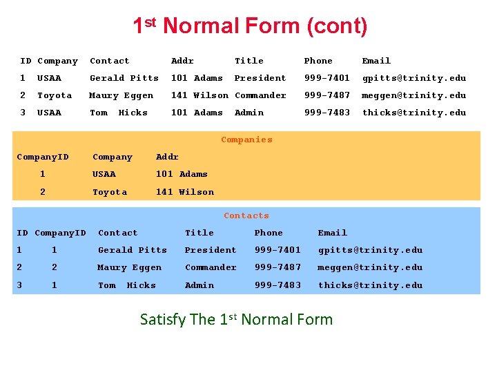 1 st Normal Form (cont) ID Company Contact Addr Title Phone Email 1 USAA