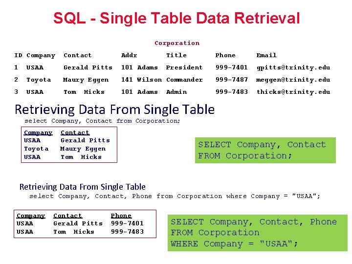 SQL - Single Table Data Retrieval Corporation ID Company Contact Addr Title Phone Email