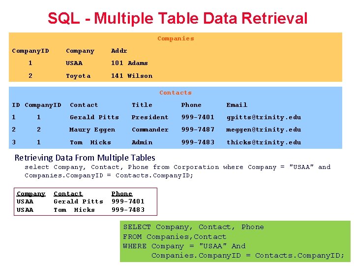 SQL - Multiple Table Data Retrieval Companies Company. ID Company Addr 1 USAA 101