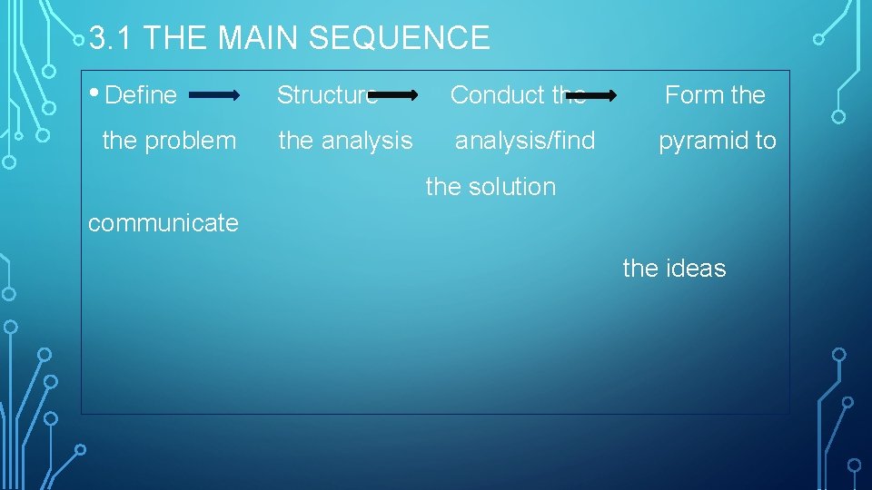 3. 1 THE MAIN SEQUENCE • Define the problem Structure Conduct the Form the