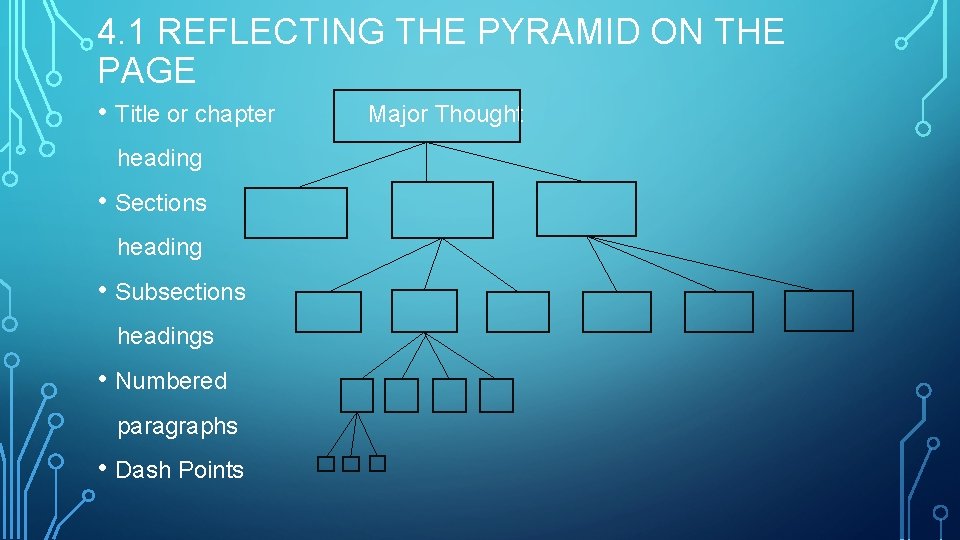 4. 1 REFLECTING THE PYRAMID ON THE PAGE • Title or chapter heading •