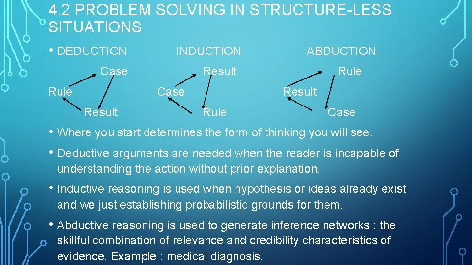 4. 2 PROBLEM SOLVING IN STRUCTURE-LESS SITUATIONS • DEDUCTION INDUCTION ABDUCTION Case Rule Result