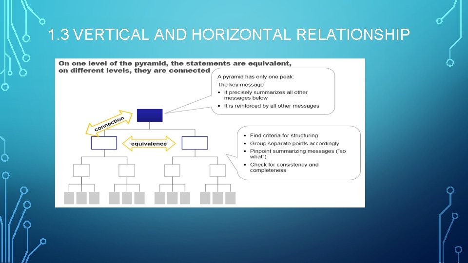 1. 3 VERTICAL AND HORIZONTAL RELATIONSHIP 