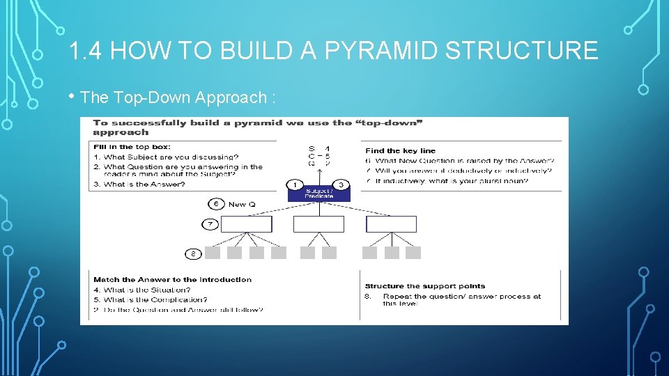 1. 4 HOW TO BUILD A PYRAMID STRUCTURE • The Top-Down Approach : 