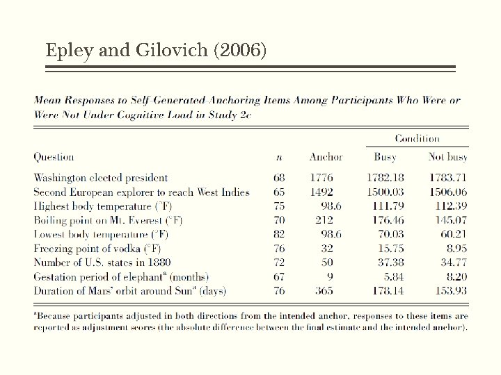 Epley and Gilovich (2006) Epley and Gilovich (2006)