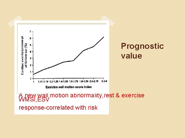 Prognostic value A new wall motion abnormality, rest & exercise WMSI, ESV response-correlated with