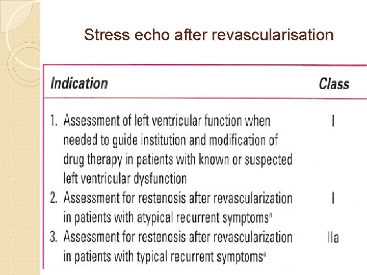 Stress echo after revascularisation 