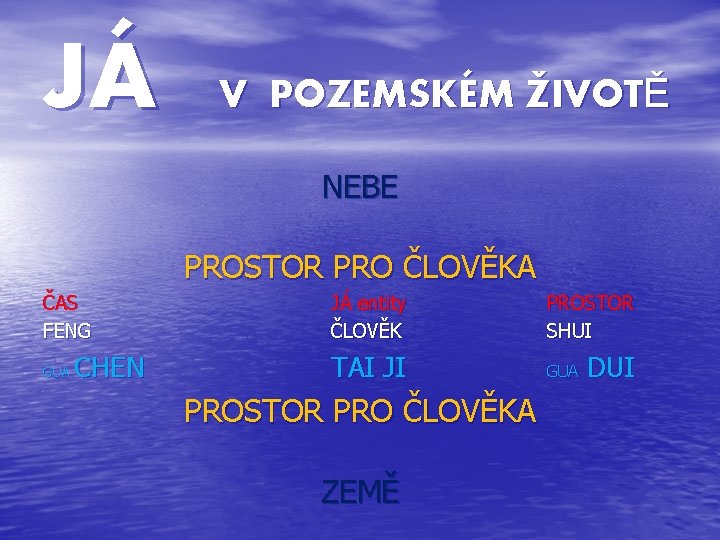 JÁ V POZEMSKÉM ŽIVOTĚ NEBE PROSTOR PRO ČLOVĚKA ČAS FENG GUA CHEN JÁ entity