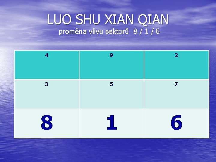 LUO SHU XIAN QIAN proměna vlivu sektorů 8 / 1 / 6 4 9