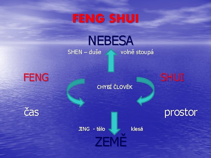 FENG SHUI NEBESA SHEN – duše volně stoupá FENG SHUI CHYBÍ ČLOVĚK čas prostor