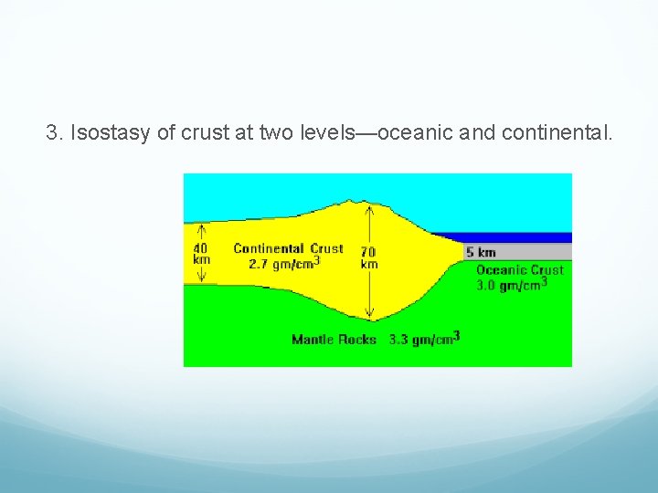 3. Isostasy of crust at two levels—oceanic and continental. 
