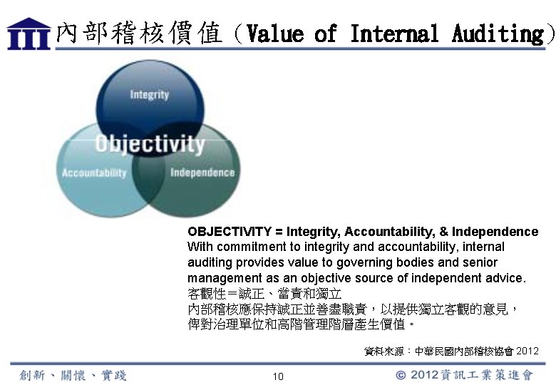 內部稽核價值（Value of Internal Auditing） OBJECTIVITY = Integrity, Accountability, & Independence With commitment to integrity