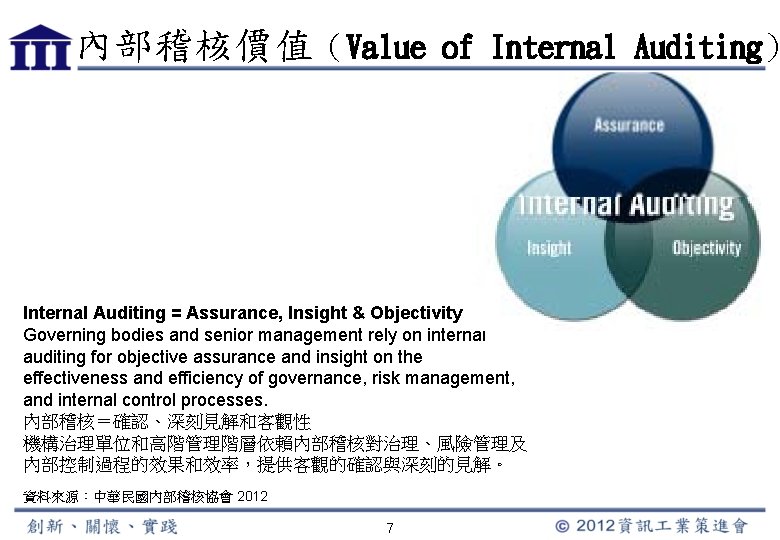 內部稽核價值（Value of Internal Auditing） Internal Auditing = Assurance, Insight & Objectivity Governing bodies and