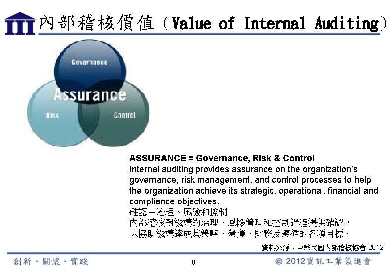 內部稽核價值（Value of Internal Auditing） ASSURANCE = Governance, Risk & Control Internal auditing provides assurance