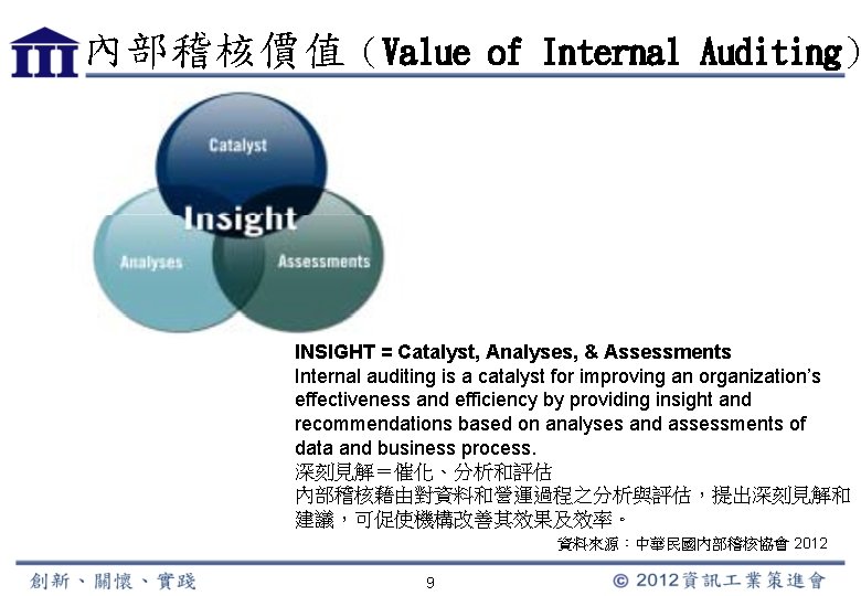 內部稽核價值（Value of Internal Auditing） INSIGHT = Catalyst, Analyses, & Assessments Internal auditing is a