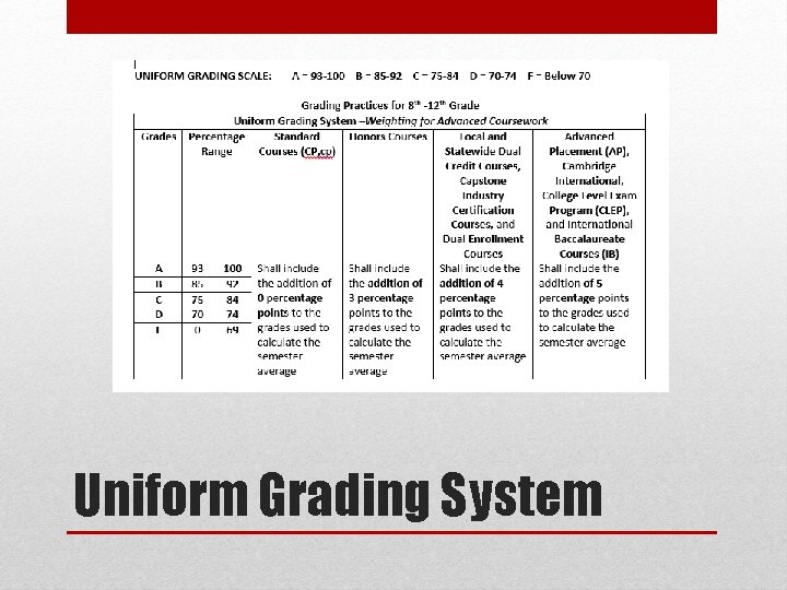 Uniform Grading System Uniform Grading System