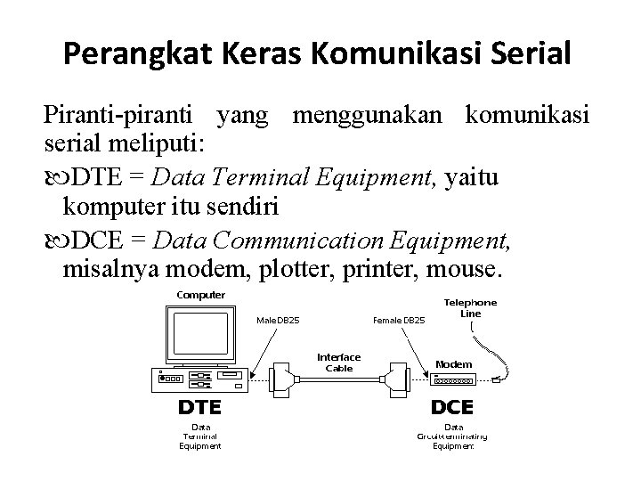 Perangkat Keras Komunikasi Serial Piranti-piranti yang menggunakan komunikasi serial meliputi: DTE = Data Terminal