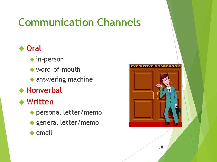 Communication Channels Oral in-person word-of-mouth answering machine Nonverbal Written personal general letter/memo email 10