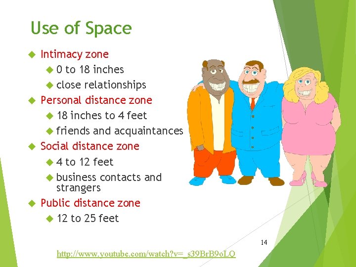 Use of Space Intimacy zone 0 to 18 inches close relationships Personal distance zone
