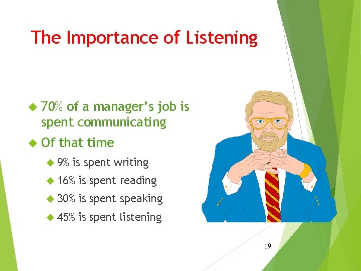 The Importance of Listening 70% of a manager’s job is spent communicating Of that
