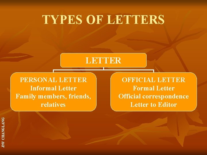 TYPES OF LETTERS LETTER JNV CHANGLANG PERSONAL LETTER Informal Letter Family members, friends, relatives