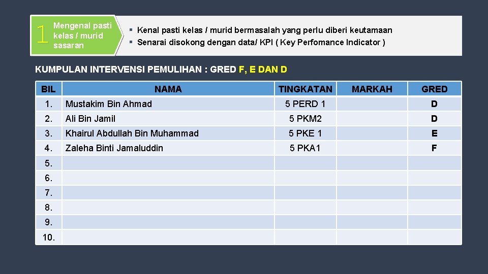 1 Mengenal pasti kelas / murid sasaran ▪ ▪ Kenal pasti kelas / murid