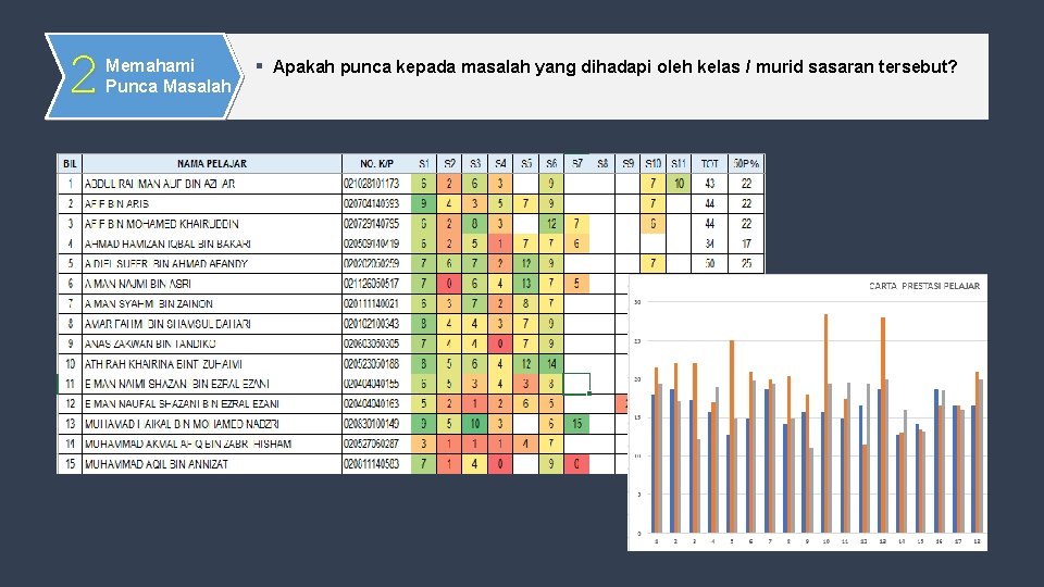 2 Memahami Punca Masalah ▪ Apakah punca kepada masalah yang dihadapi oleh kelas /