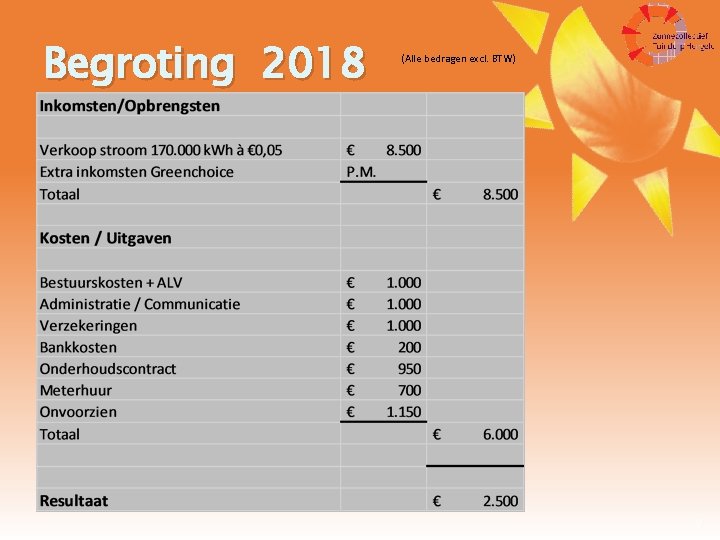 Begroting 2018 (Alle bedragen excl. BTW) 8 