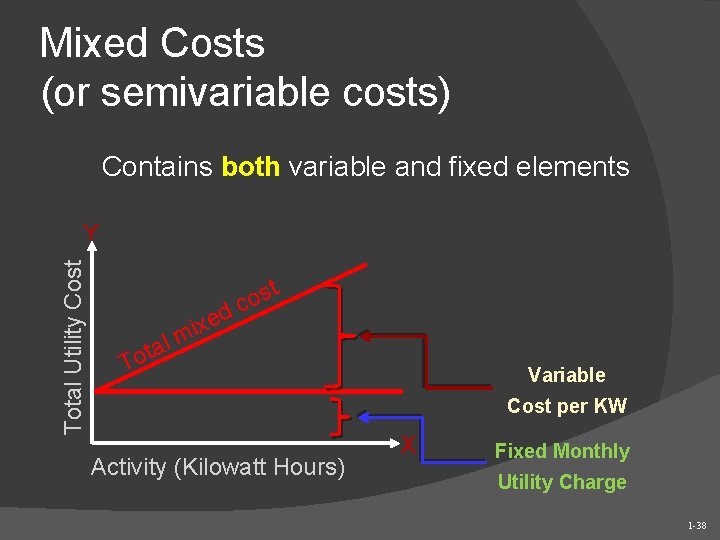 Mixed Costs (or semivariable costs) Contains both variable and fixed elements Total Utility Cost