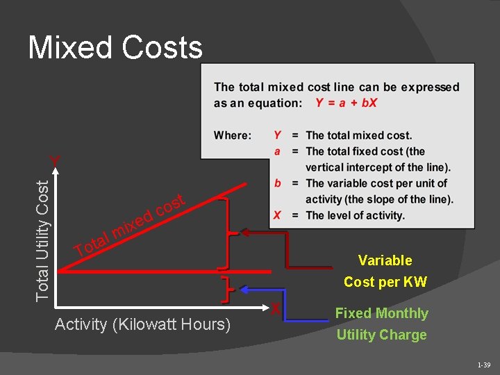 Mixed Costs Total Utility Cost Y l a t o ed x i m