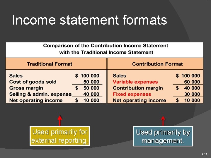 Income statement formats Used primarily for external reporting. 1 -43 