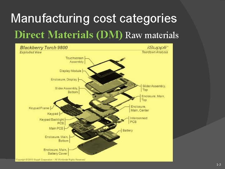 Manufacturing cost categories Direct Materials (DM) Raw materials 1 -5 