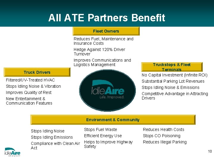 All ATE Partners Benefit Fleet Owners Reduces Fuel, Maintenance and Insurance Costs Hedge Against