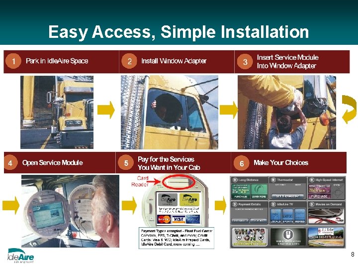 Easy Access, Simple Installation 8 