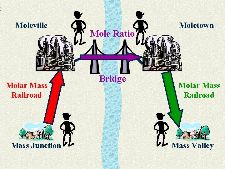 Moleville Molar Mass Railroad Mass Junction Mole Ratio Bridge Moletown Molar Mass Railroad Mass