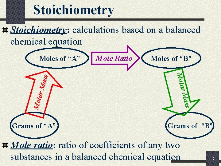 Stoichiometry: calculations based on a balanced chemical equation s r Ma Moles of “B”