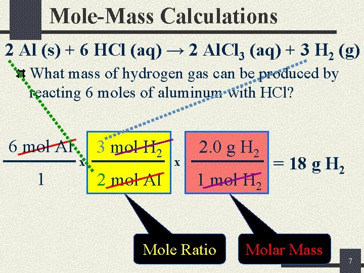 Mole-Mass Calculations 2 Al (s) + 6 HCl (aq) → 2 Al. Cl 3