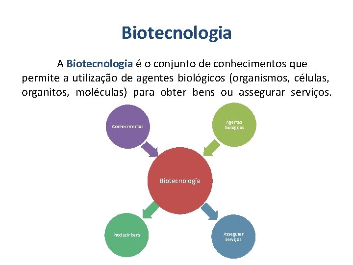 Biotecnologia A Biotecnologia é o conjunto de conhecimentos que permite a utilização de agentes