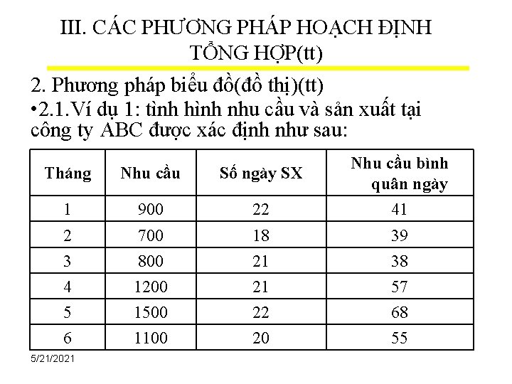 III. CÁC PHƯƠNG PHÁP HOẠCH ĐỊNH TỔNG HỢP(tt) 2. Phương pháp biểu đồ(đồ thị)(tt)