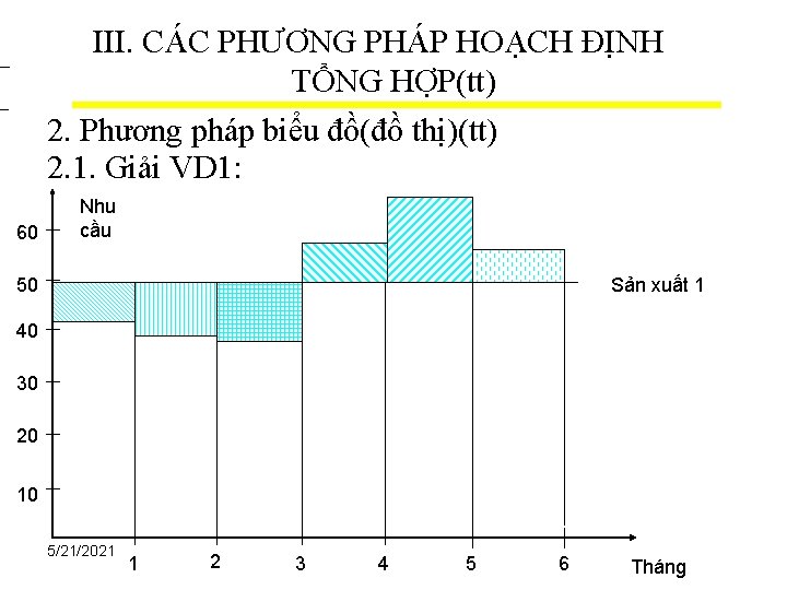 III. CÁC PHƯƠNG PHÁP HOẠCH ĐỊNH TỔNG HỢP(tt) 2. Phương pháp biểu đồ(đồ thị)(tt)