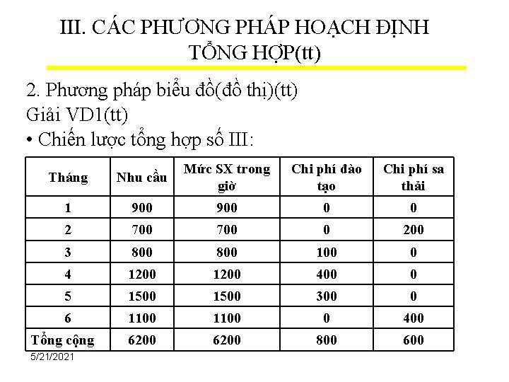 III. CÁC PHƯƠNG PHÁP HOẠCH ĐỊNH TỔNG HỢP(tt) 2. Phương pháp biểu đồ(đồ thị)(tt)