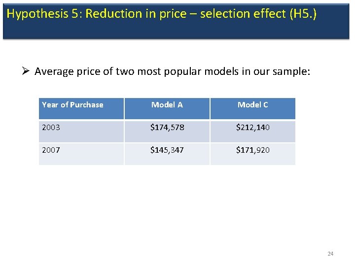 Hypothesis 5: Reduction in price – selection effect (H 5. ) Ø Average price