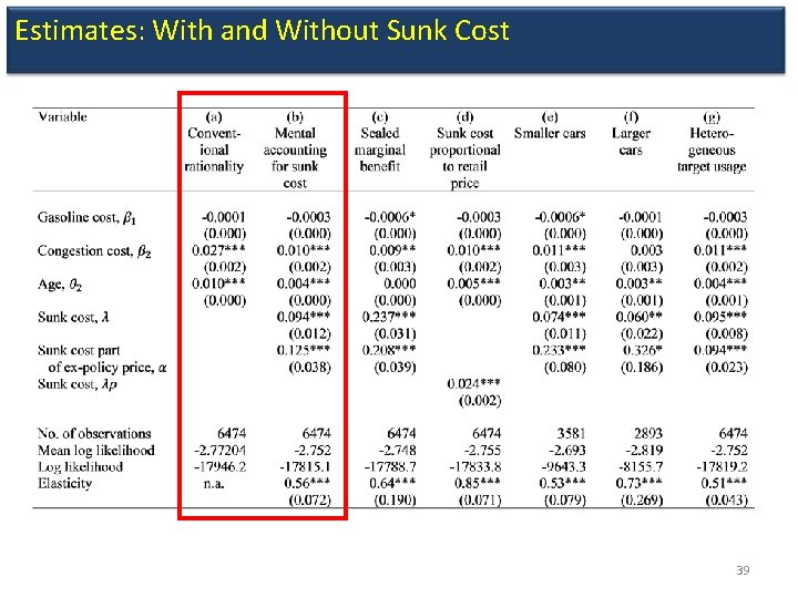 Estimates: With and Without Sunk Cost 39 