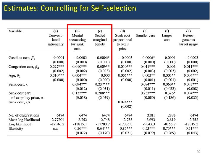 Estimates: Controlling for Self-selection 40 