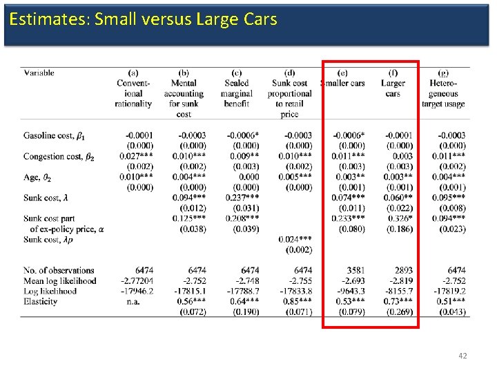 Estimates: Small versus Large Cars 42 