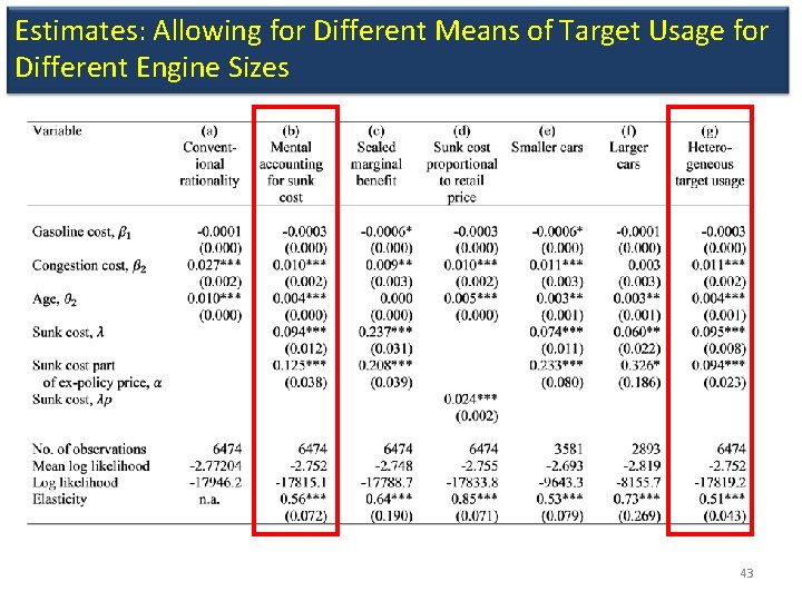 Estimates: Allowing for Different Means of Target Usage for Different Engine Sizes 43 